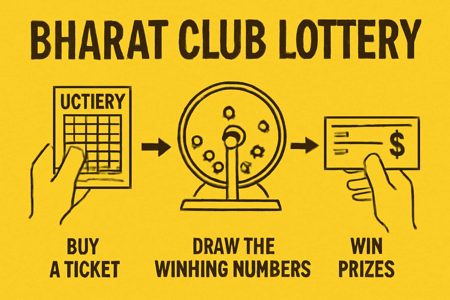 An informational illustration about how Bharat Club Lottery operates, with a futuristic design.